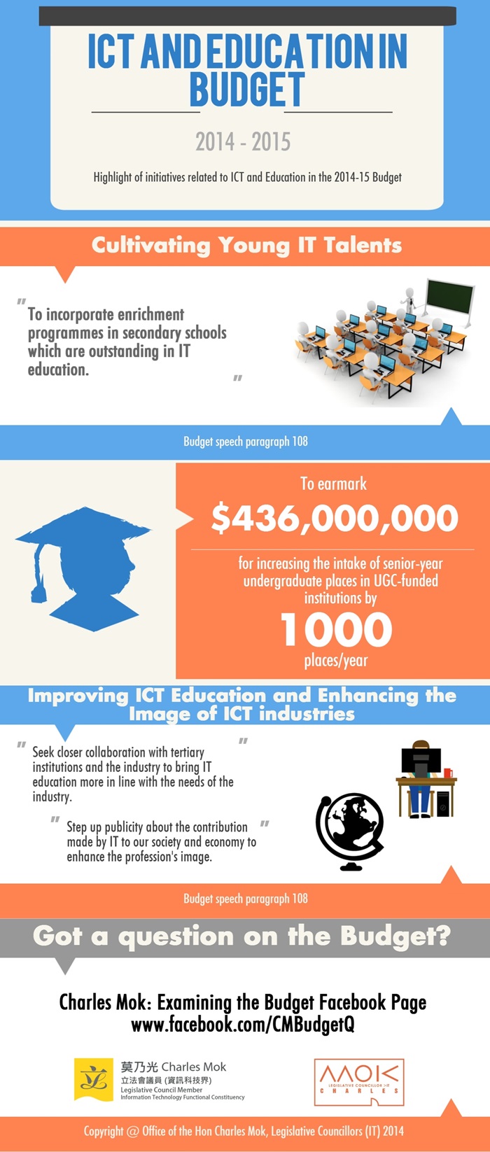 ICT and Education in Budget